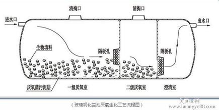 玻璃鋼污水處理設(shè)備